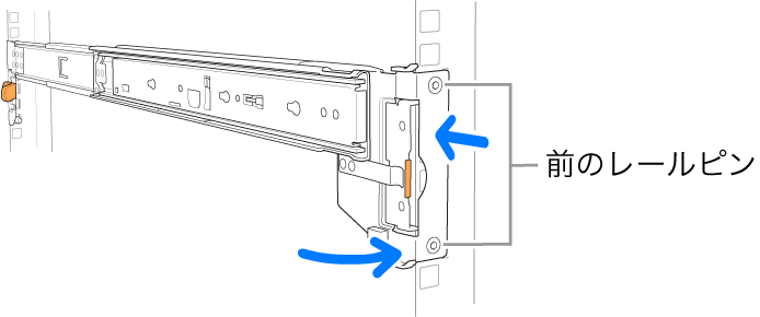 レールアセンブリ。前部のレールピンの位置が示されています。