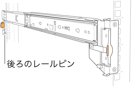レールアセンブリ。後部のレールピンの位置が示されています。