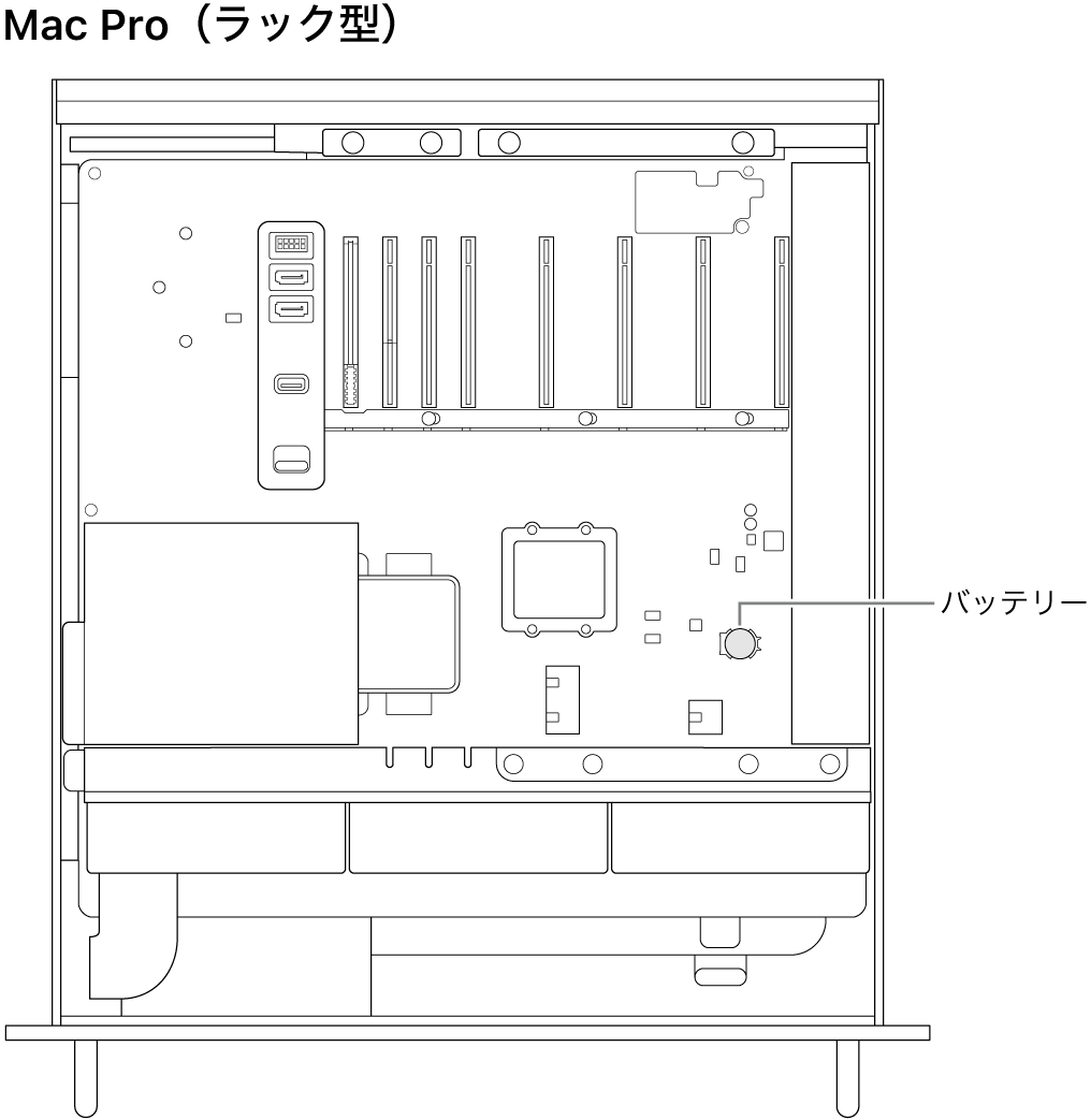 Mac Proのカバーを開けた状態の側面図。コイン型電池の場所が示されています。