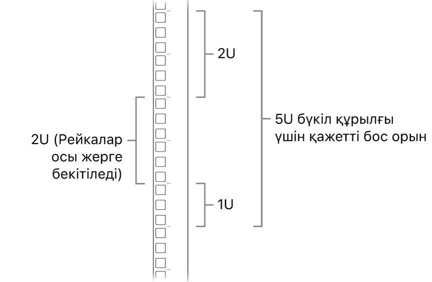 Mac Pro компьютерін орнату үшін қажетті қондырмаларды көрсетіп тұрған сөренің бүйірі.