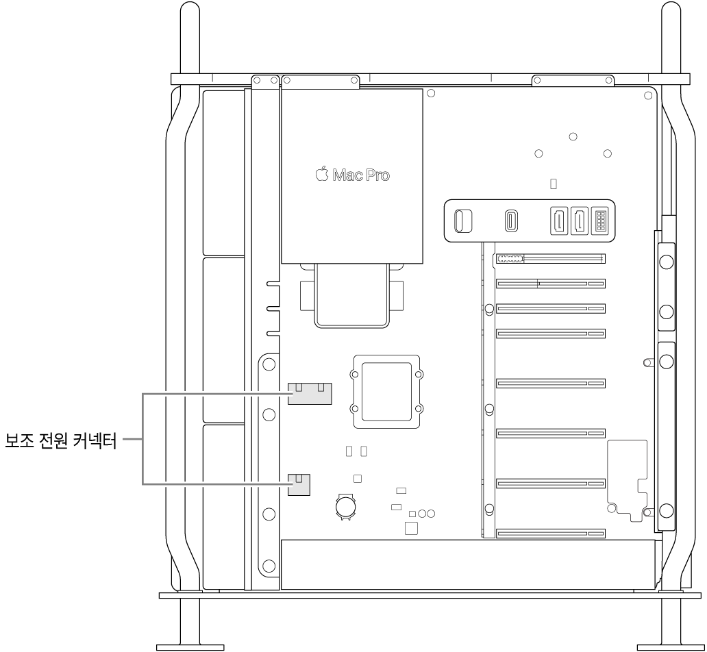 보조 전원 커넥터의 위치에 대한 설명이 있는, 측면이 열린 Mac Pro.