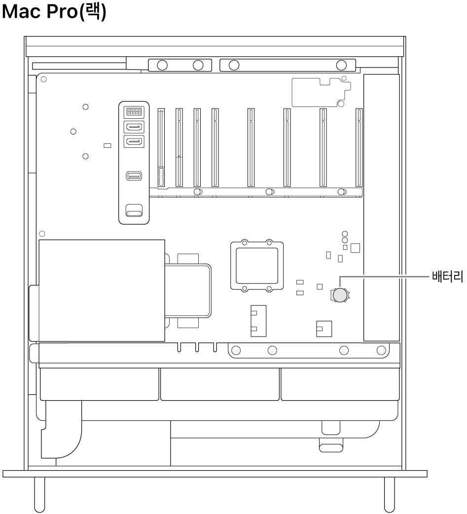 코인형 전지의 위치를 보여주는 Mac Pro의 내부 모습.