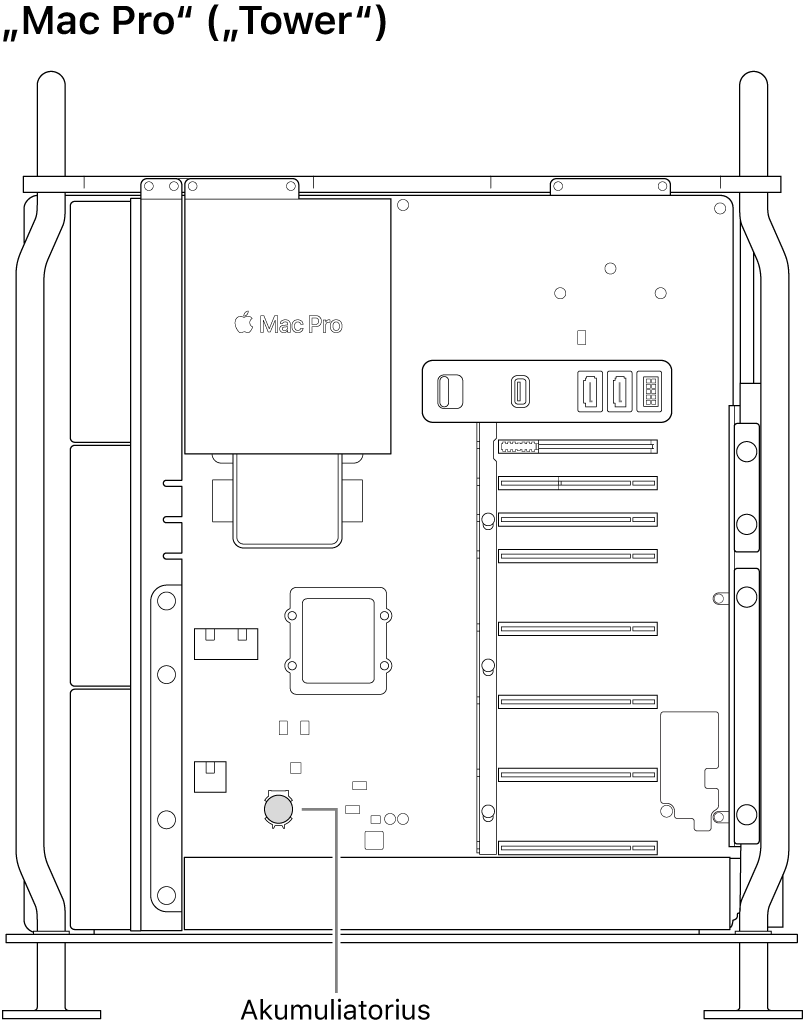 Atverto „Mac Pro“ vaizdas, kuriame matosi diskinio elemento akumuliatoriaus vieta.