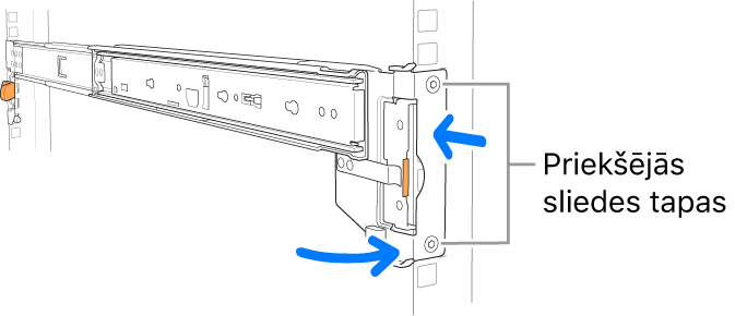 Sliedes mezgls ar parādītu priekšējo sliedes tapu atrašanās vietu.