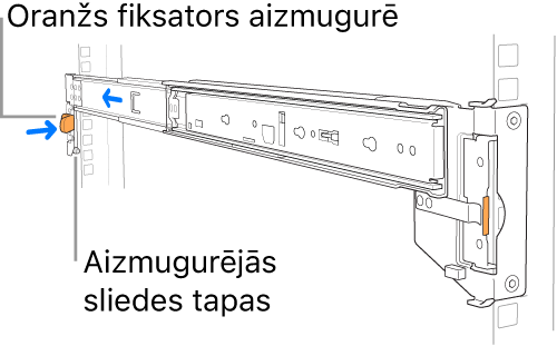 Sliedes mezgls ar parādītu aizmugurējo sliedes tapu un fiksatora atrašanās vietu.