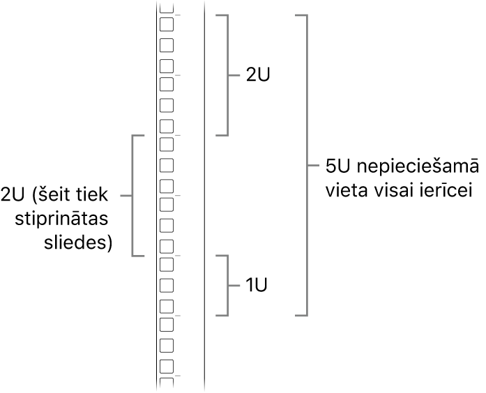 Skats uz statīvu no sāna; redzami Mac Pro datora uzstādīšanai nepieciešamie elementi.
