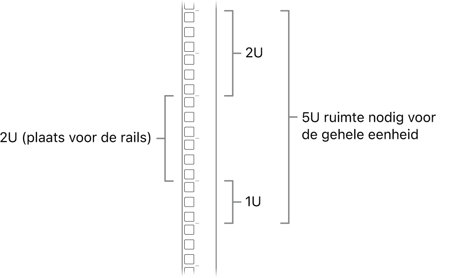 De zijkant van een rack met de benodigde units voor het installeren van een Mac Pro.
