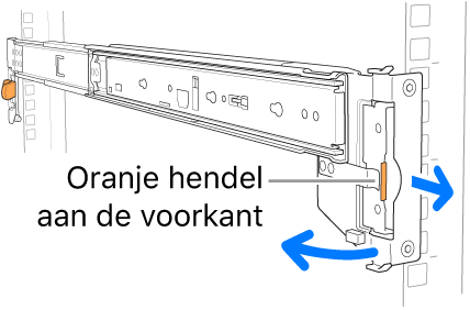 Een rail waarop de locatie van de voorste hendel wordt aangegeven.
