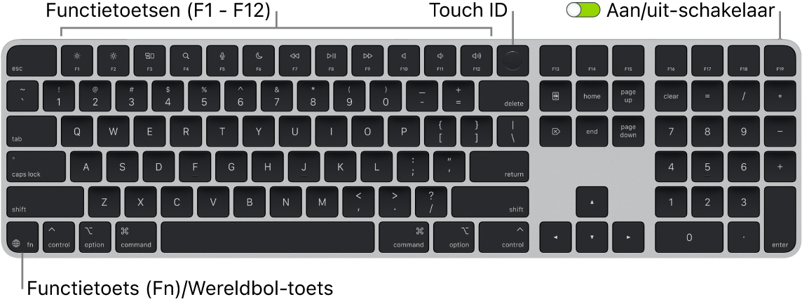 Het Magic Keyboard met Touch ID en numeriek toetsenblok met een rij met functietoetsen en Touch ID bovenaan en de Fn-functietoets/Wereldbol-toets linksonder.
