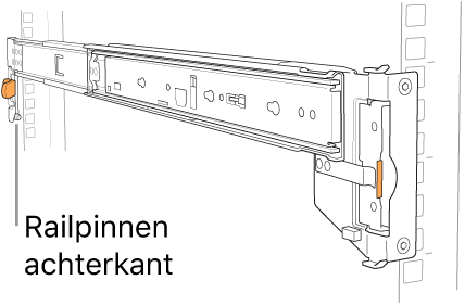 Rail waarop de locatie van de achterste pinnen wordt aangegeven.