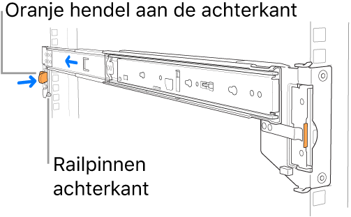 Een rail waarop de locatie van de achterste pinnen en hendel wordt aangegeven.