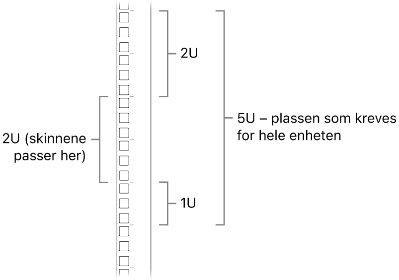 Siden av racken som viser enhetene som kreves for å montere en Mac Pro.