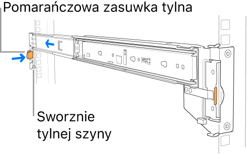 Szyna montażowa ilustrująca położenie sworzni tylnej części szyny oraz dźwigni.