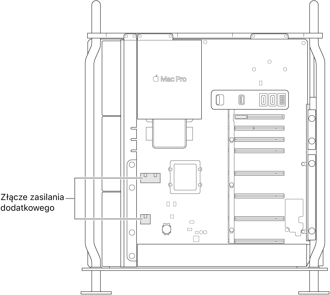 Widok z boku na otwartego Maca Pro z objaśnieniami pokazującymi lokalizację dodatkowych złączy zasilających.