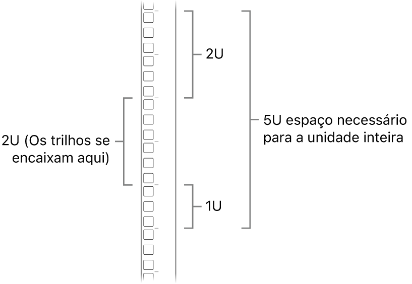 O lado de um rack mostrando as unidades necessárias para instalar o Mac Pro.