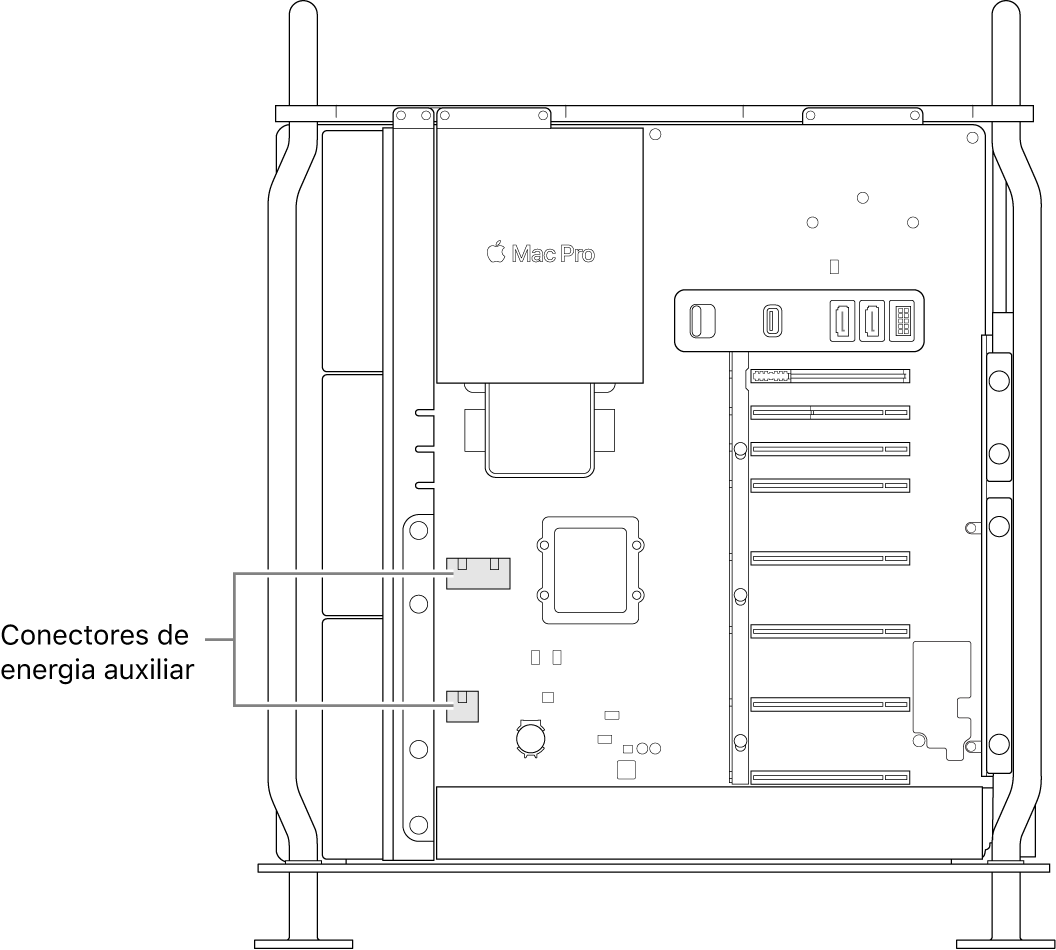 Lateral do Mac Pro aberta, com chamadas mostrando as localizações dos conectores de energia auxiliares.