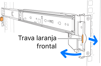 Um kit de montagem de trilho ilustrando a localização da trava dianteira.