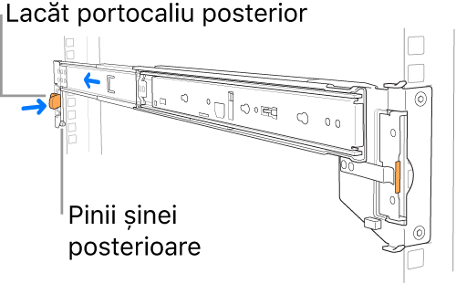 Ansamblu de șine ilustrând amplasarea piciorușelor șinei posterioare și a lacătului.