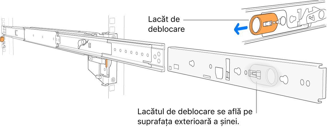 Un ansamblu de șine extins, evidențiind lacătul de deblocare.