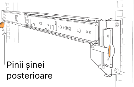 Ansamblu de șine ilustrând amplasarea piciorușelor șinei posterioare.