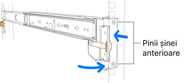 Ansamblu de șine ilustrând amplasarea piciorușelor șinei anterioare.