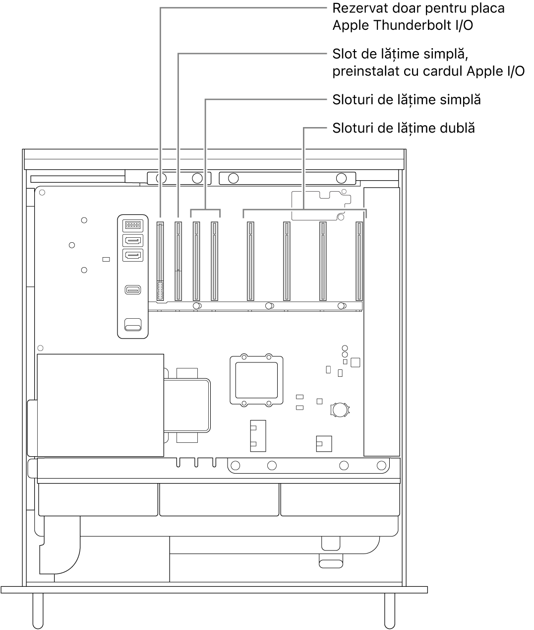 Partea laterală a Mac Pro-ului deschisă, cu explicații care indică locul unde se află slotul pentru placa Thunderbolt I/O, slotul de lățime simplă pentru placa Apple I/O, două sloturi de lățime simplă și patru sloturi de lățime dublă.
