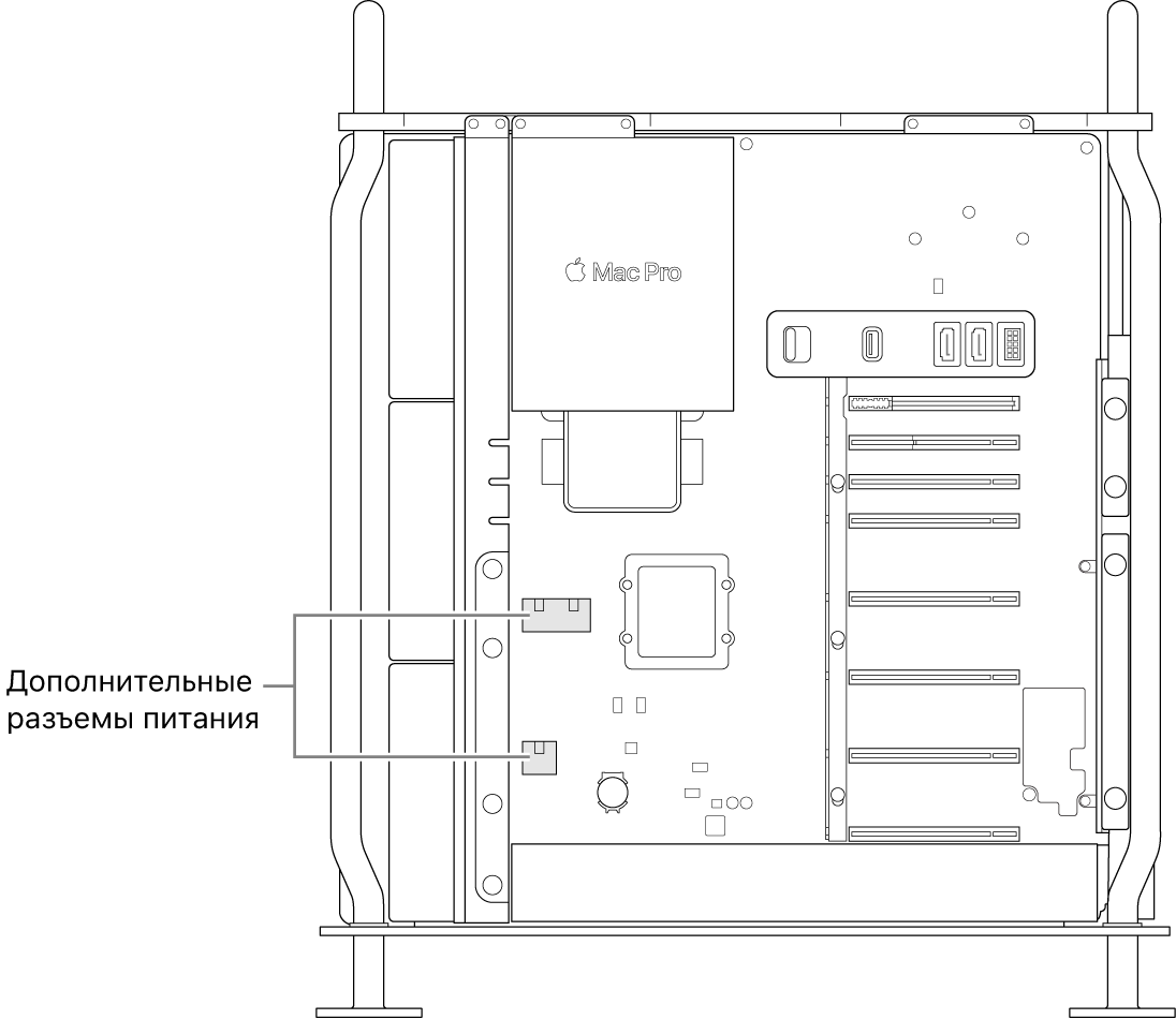 Вид сбоку на открытый Mac Pro. На изображении подписаны места расположения вспомогательных разъемов питания.