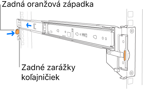 Zostava koľajničiek znázorňujúca umiestnenie zadných zarážok koľajničiek a západiek.