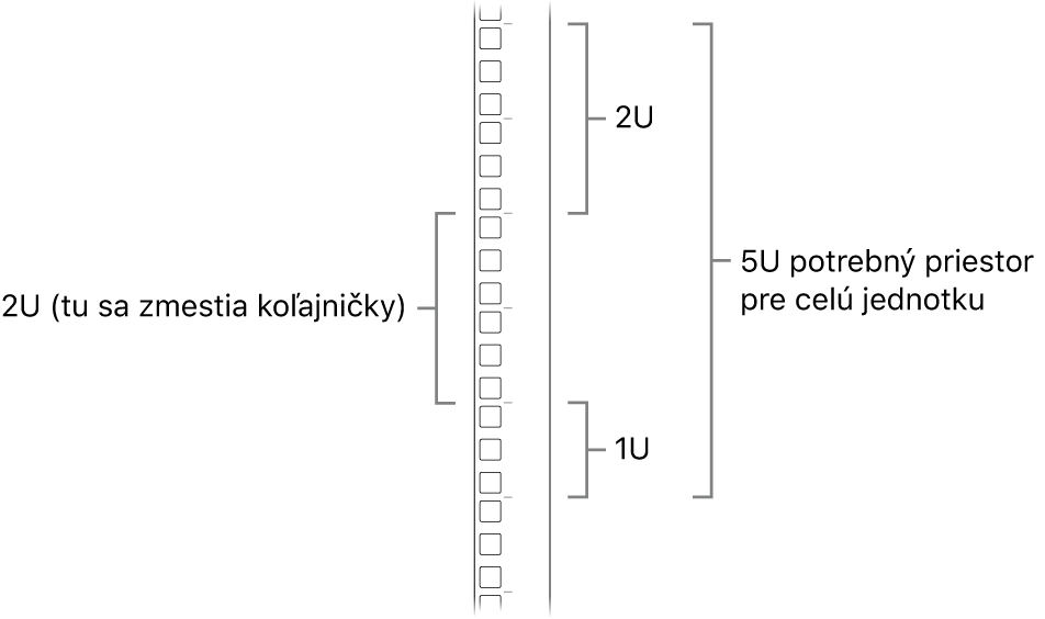 Rack zboku zobrazujúci jednotky potrebné na inštaláciu Macu Pro.
