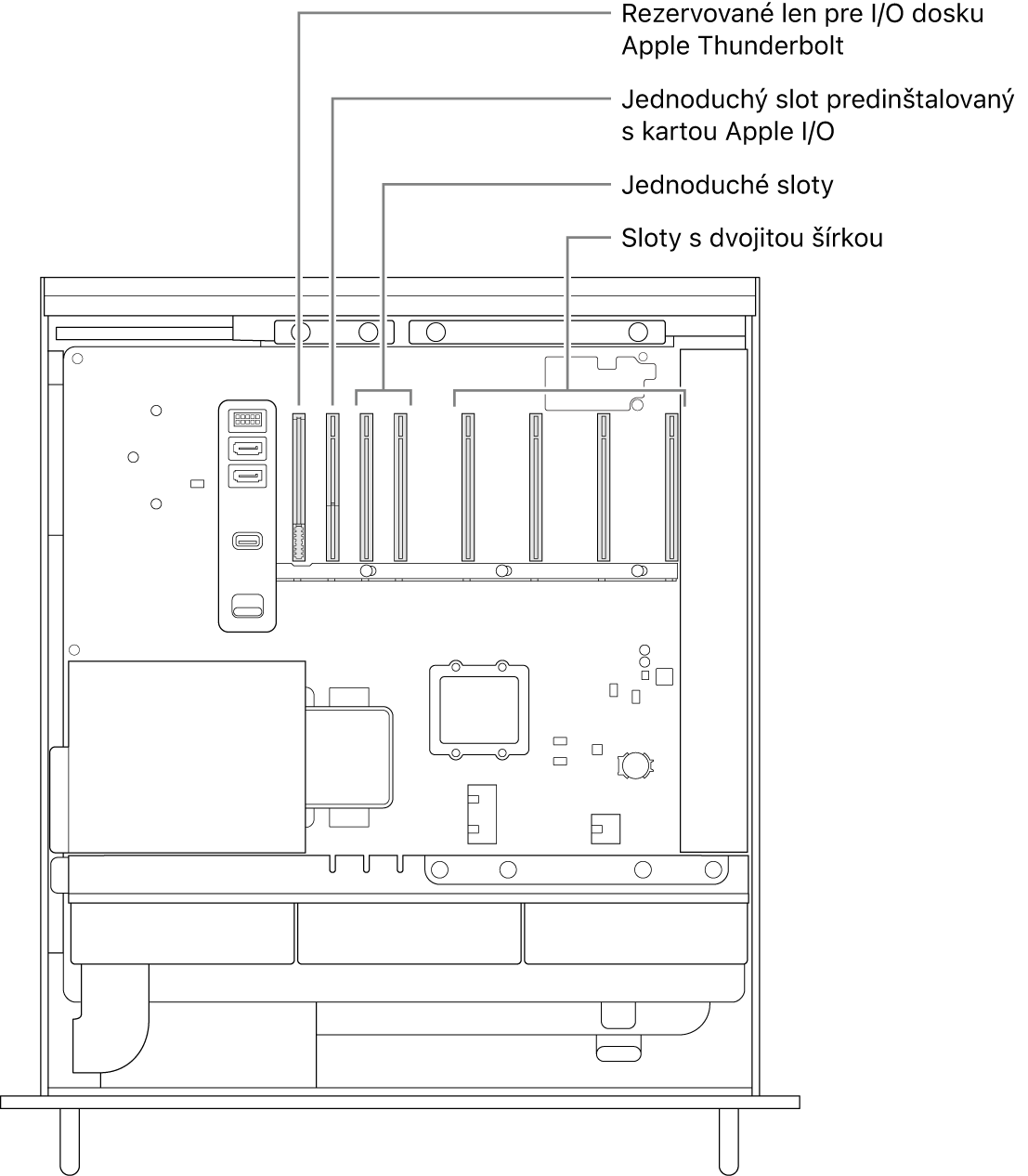Otvorený Mac Pro zboku s popismi, ktoré zobrazujú umiestnenie slotu pre dosku Thunderbolt I/O, slotu s normálnou šírkou pre kartu Apple I/O, dvoch slotov s normálnou šírkou a štyroch slotov s dvojnásobnou šírkou.