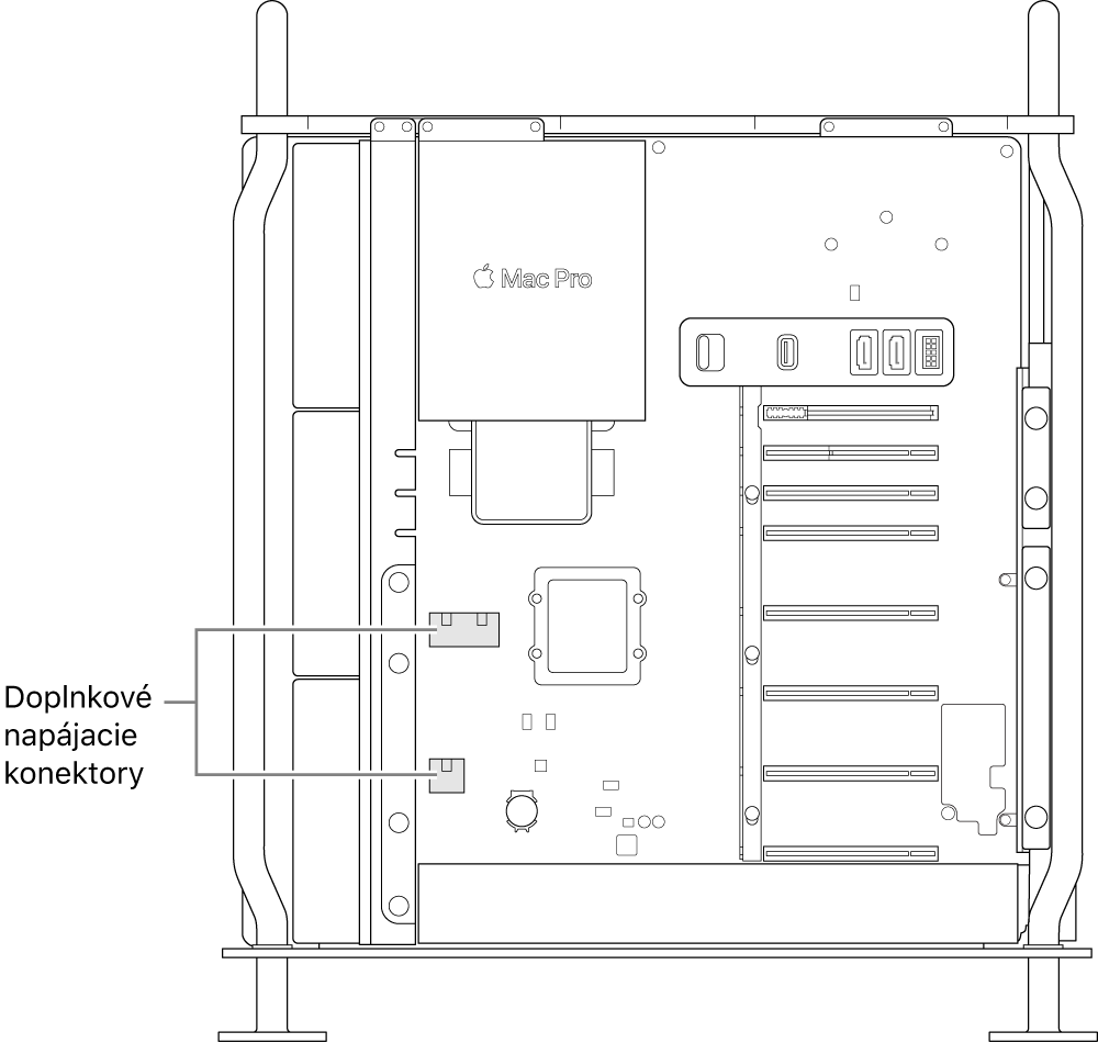 Otvorený Mac Pro zboku s popismi, ktoré zobrazujú umiestnenie AUX napájacích konektorov.