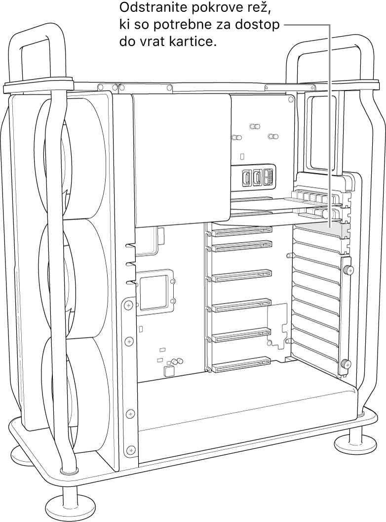 Odstranitev pokrovov rež.