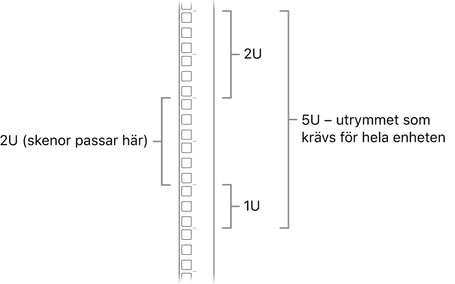 Sidan av ett rack som visar de enheter som krävs för att installera en Mac Pro.