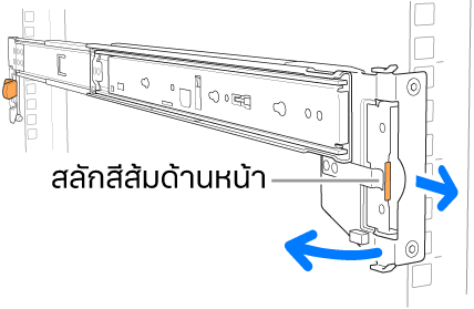 ชิ้นส่วนประกอบรางที่แสดงตำแหน่งของสลักด้านหน้า