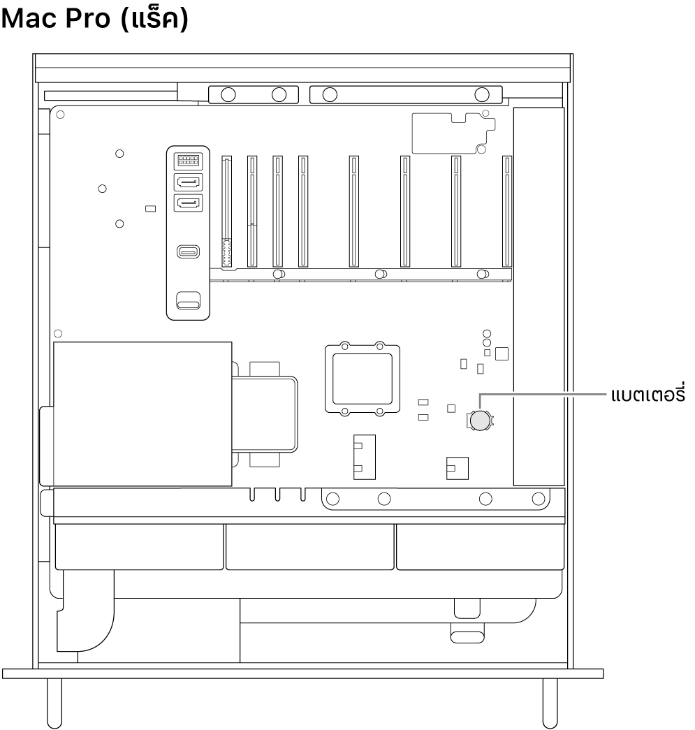 มุมมองด้านข้างที่เปิดอยู่ของ Mac Pro แสดงตำแหน่งที่มีแบตเตอรี่กระดุมอยู่