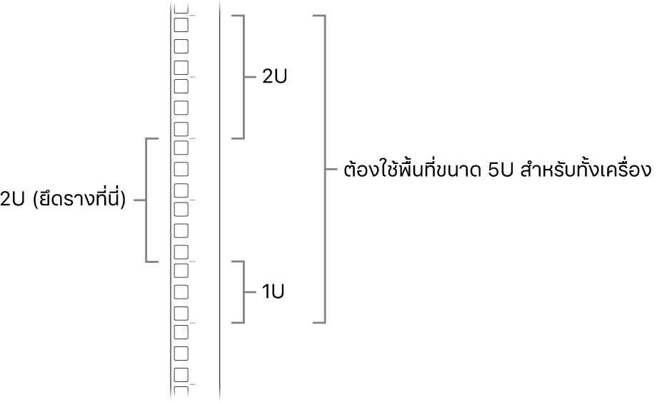 ด้านข้างแร็คที่แสดงยูนิตที่ต้องใช้ในการติดตั้ง Mac Pro