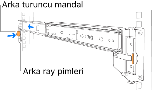 Arka ray pimlerinin ve mandalın konumunun gösterildiği ray tertibatı.