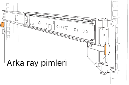 Arka ray pimlerinin konumunun gösterildiği ray tertibatı.