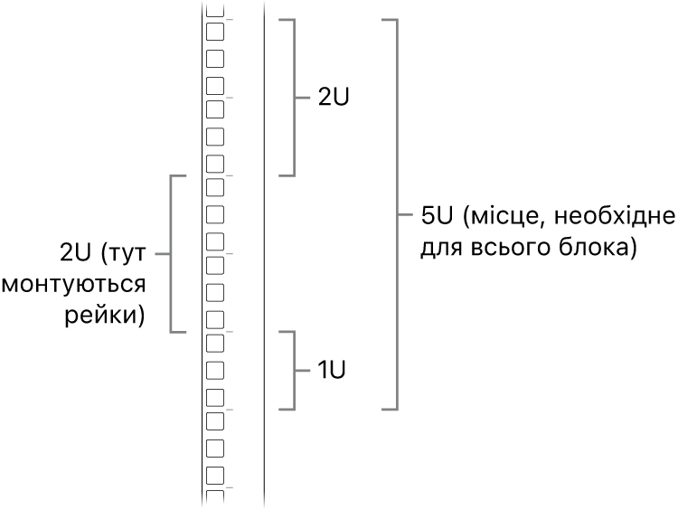 Стелаж збоку та блоки, які необхідні для монтажу Mac Pro.