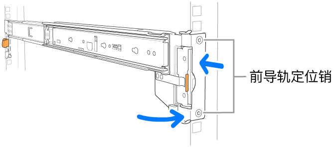 导轨套件，标示了前导轨定位销的位置。