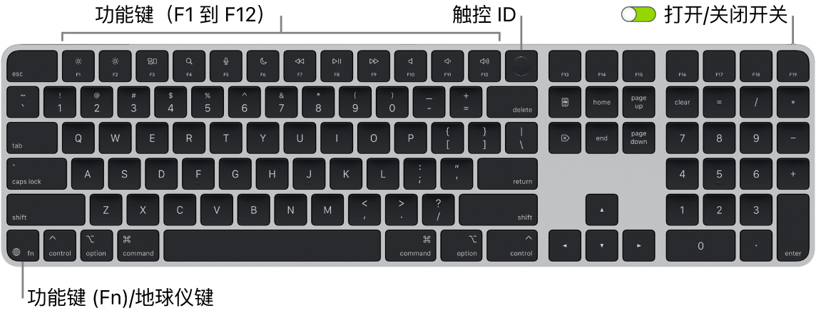 配备触控 ID 和数字键盘的妙控键盘,顶部显示一排功能键和触控 ID,功能键 (Fn)/地球仪键位于左下方。
