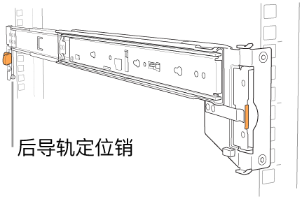 导轨套件，标示了后导轨定位销的位置。
