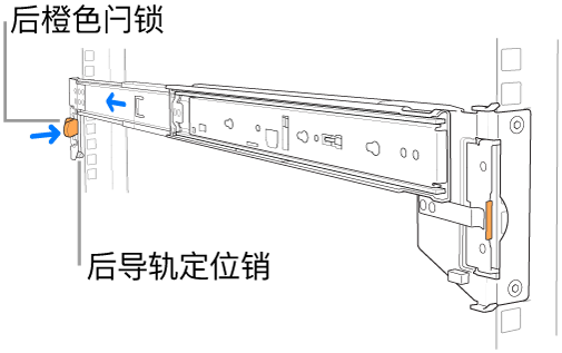 导轨套件,标示了后导轨定位销和闩锁的位置。