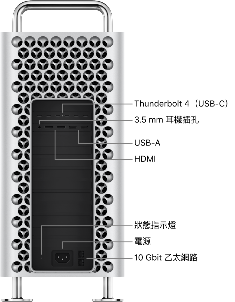 Mac Pro 的側面圖，顯示六個 Thunderbolt 4（USB-C）埠、3.5 公釐耳機插孔、兩個 USB-A 埠、兩個 HDMI 埠、狀態指示燈、電源埠和兩個 10 Gbit 乙太網路埠。