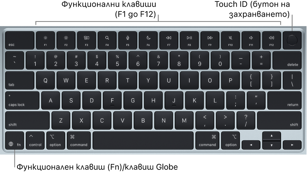 Клавиатурата на MacBook Air, която показва редицата с функционални клавиши и Touch ID (бутон за включване) в горния край и клавиша Function (Fn)/Глобус в долния ляв ъгъл.