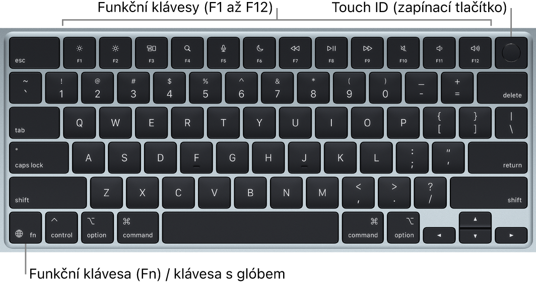 Klávesnice MacBooku Air s řadou funkčních kláves a s Touch ID (zapínacím tlačítkem) podél horního okraje a funkční klávesou (Fn) či klávesou s glóbem v levém dolním rohu