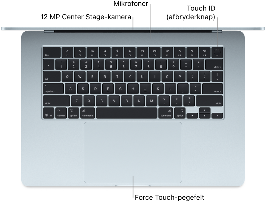 En åben MacBook Air set oppefra med billedforklaringer til kameraet, mikrofoner, Touch ID (afbryderknappen) og Force Touch-pegefeltet.