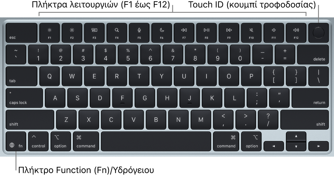 Το πληκτρολόγιο του MacBook Air στο οποίο φαίνονται τα πλήκτρα λειτουργιών και το Touch ID (κουμπί τροφοδοσίας) στο πάνω μέρος, και το πλήκτρο λειτουργίας Fn/Υδρόγειου στην κάτω αριστερή γωνία.