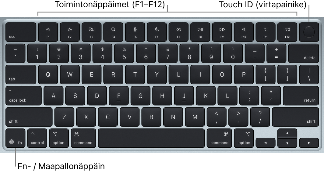 MacBook Airin näppäimistö, jossa on rivi toimintonäppäimiä, yläreunassa Touch ID (virtapainike) ja vasemmassa alakulmassa toimintonäppäin (fn)/maapallonäppäin.