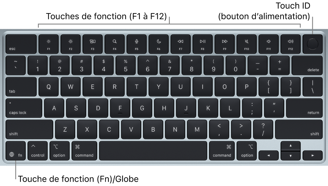 Clavier du MacBook Air affichant la rangée de touches de fonction et le bouton Touch ID (bouton d’alimentation) dans la partie supérieure, ainsi que la touche de fonction Fn/Globe dans le coin inférieur gauche.